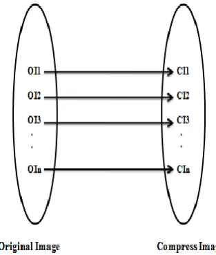 Figure 9. Compressed image in Android 