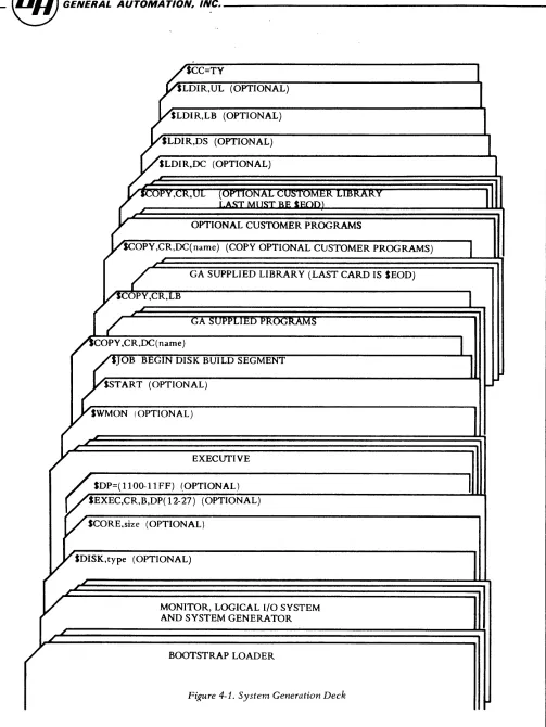 Figure 4-1. System Generation Deck 