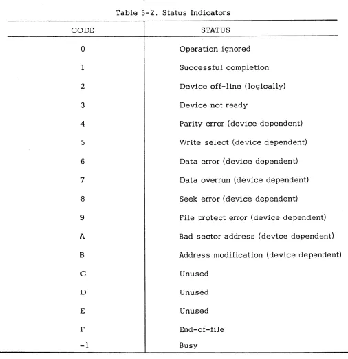 Table 5-2. Status Indicators 