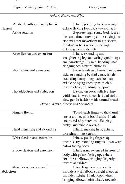 Table 1  Yoga Postures and Descriptions 