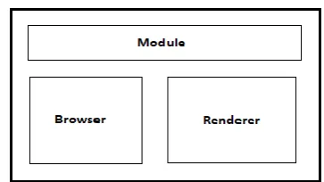 Figure 2. Internal Architecture of electron js 