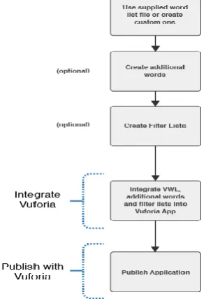 Figure 2. Target image in Vuforia database 