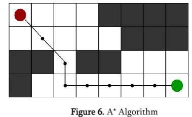 Figure 4 and 5. Showing database in AR