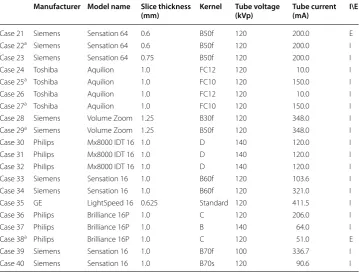 Table 3 Acquisition parameters of the scans provided by CUH