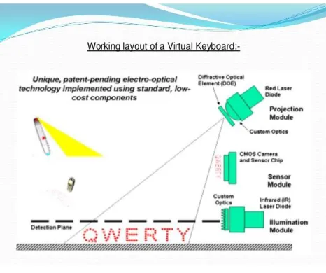 Figure 5. Working Layout 