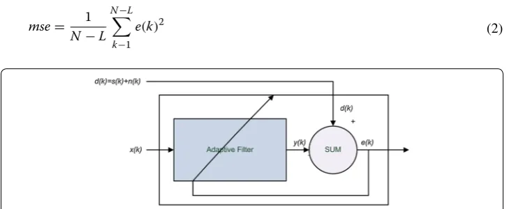 Figure 6 Using an adaptive filter to remove noise from an unknown system.