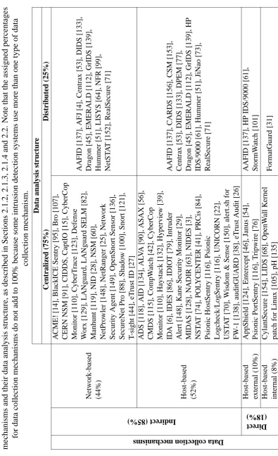 Table 2.2
