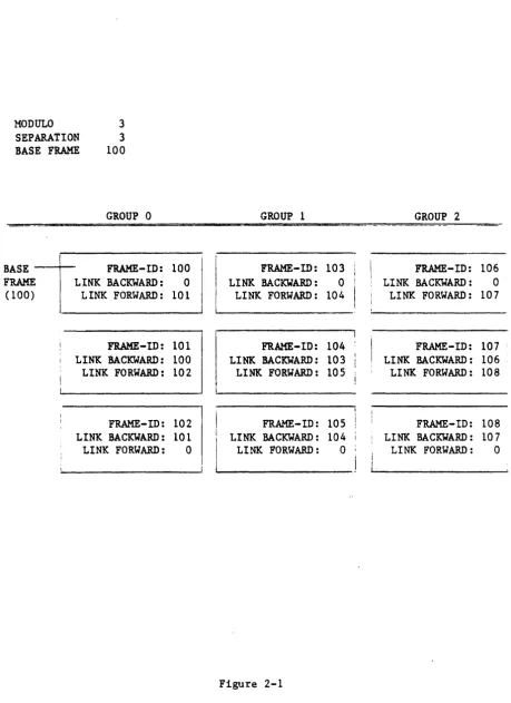 Figure 2-1 2-4 