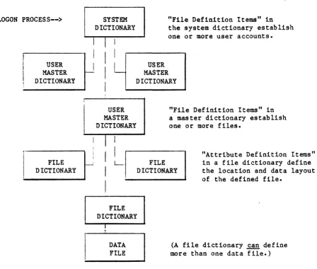 Figure 3-1. 