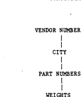 Figure 4-1. Hierarchical Data Representation 