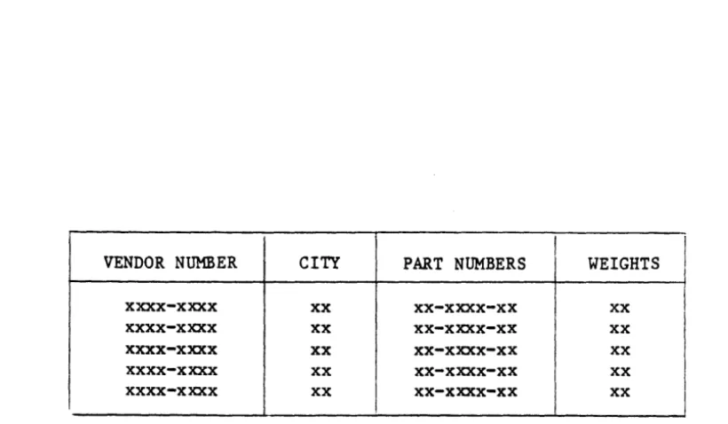 Figure 4-3. Relational Data Representation 