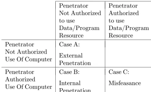 Fig. 1. General cases of threats (after [5])