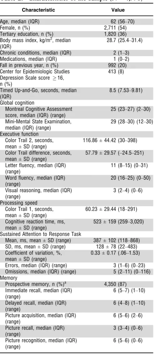 Table 2.Characteristics of the Sample (N = 4,998)