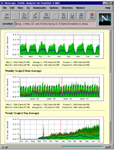 Figure 1.2: Web based trafﬁc analysis withmrtg