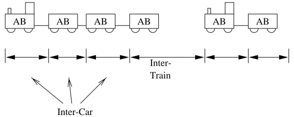 Figure 2.1: Times in the Packet Train Model