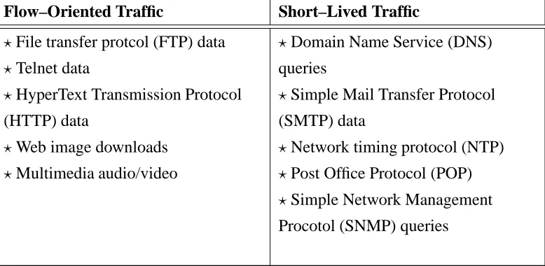 Table 2.2: Flow–oriented vs. short–lived types of internet trafﬁc