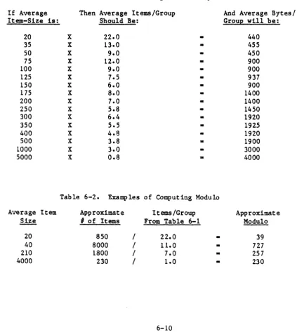 Table 6-2. 