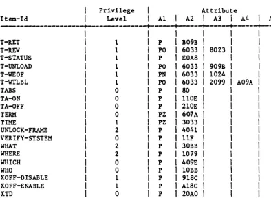 Table 3-1. 