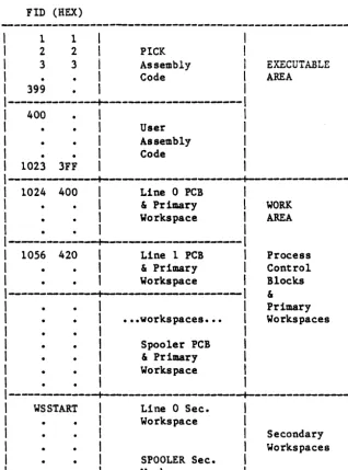 Figure 5-1. ABS Area, Including Executable Area and Work Area 