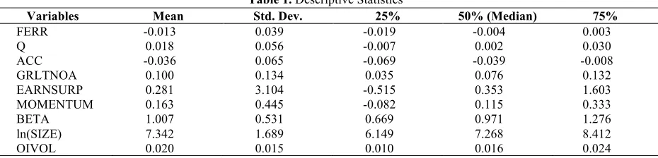 Table 1. Descriptive Statistics 