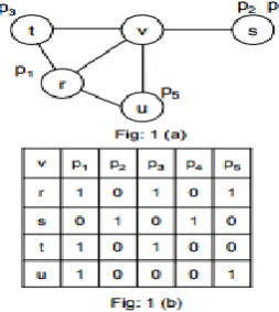 Fig. 1: Example to illustrate coding gains 