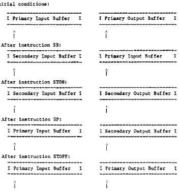Fig~re 1-1. Sample Usage of SS, SP, STON, and STOFF Commands 