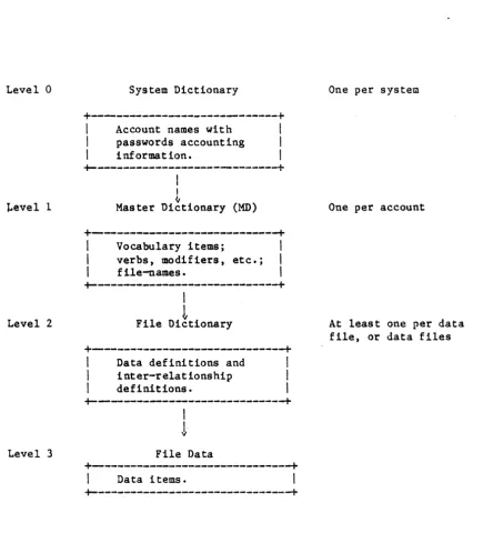 Figure 3-1. 
