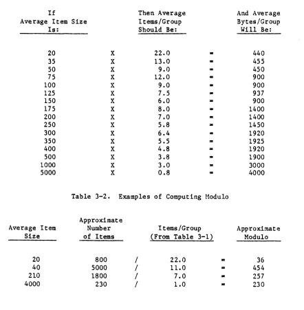 Table 3-2. Examples of Computing Modulo 