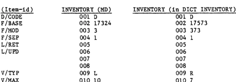 Table 3-3. Sample File-Definition Items 