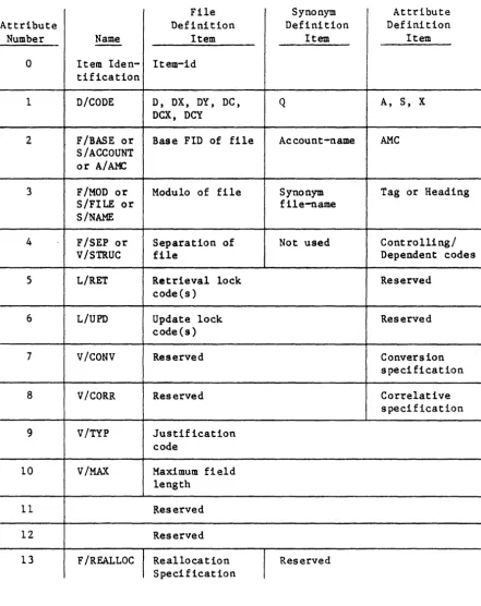 Table 3-5. 
