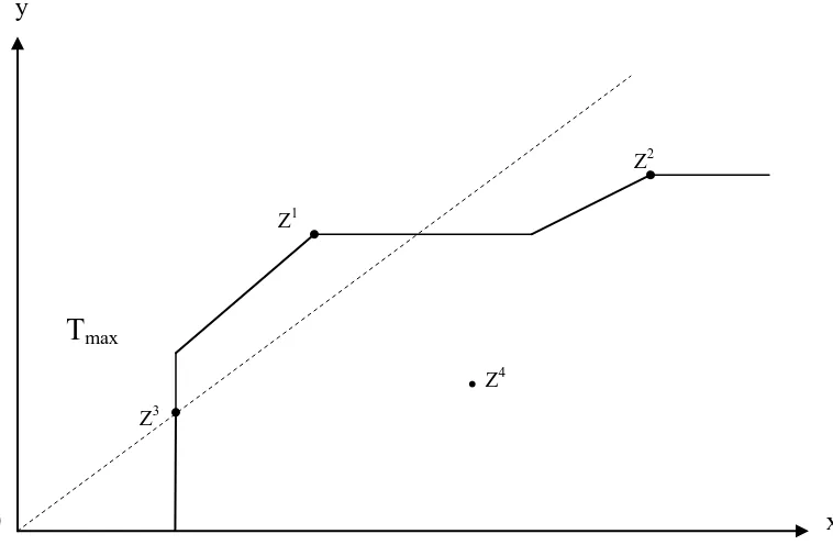 Figure 1. B-Convex Production Technology 