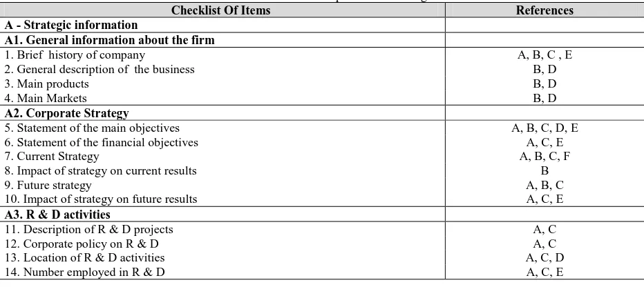 Table 1. The Checklist Of Voluntary Disclosure This table presents the checklist of items used to develop the disclosure index