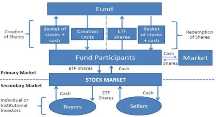 Figure 1: Operational Structure Of A Physically Replicated ETF 