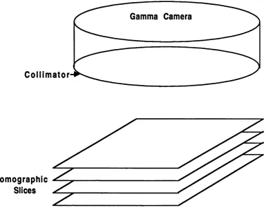 Figure 1.3: Orientation of tomographic planes from longitudinal systems.