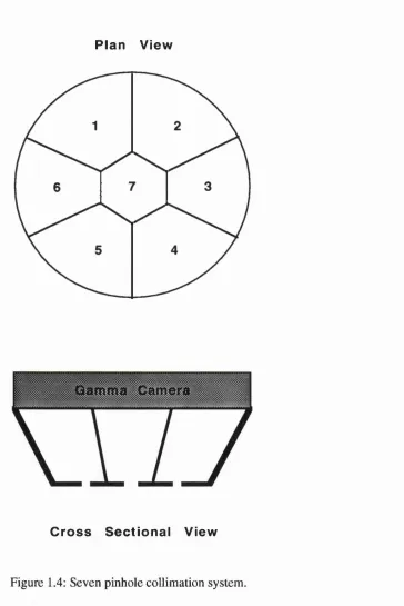 Figure 1.4: Seven pinhole collimation system.
