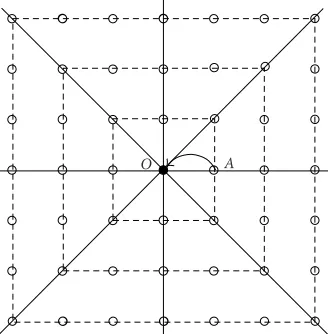 Figure 1: The topology of a square network. Node O is the receiverand node A is the desired transmitter such that the link distanced0 = |OA| = 1.