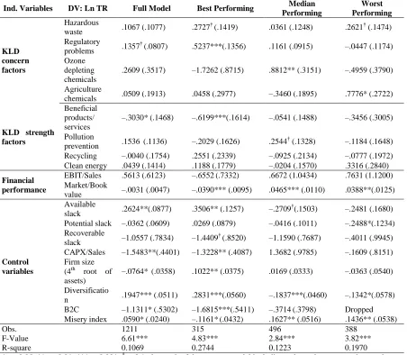 Table 3: Heterogeneity Test 