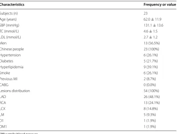 Table 1 General demographic parameters and lesions distribution