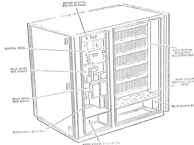 Figure 3-1. L-1192 Buffer Processor Console - Front View 