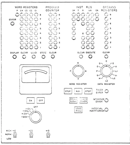 Figure 3-4. L-1192 Maintenance Panel 