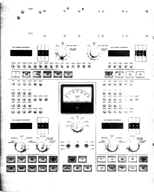 Figure 5-1. Magnetic Tape Console Control Panel 