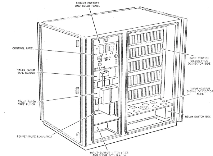 Figure 3-1. 