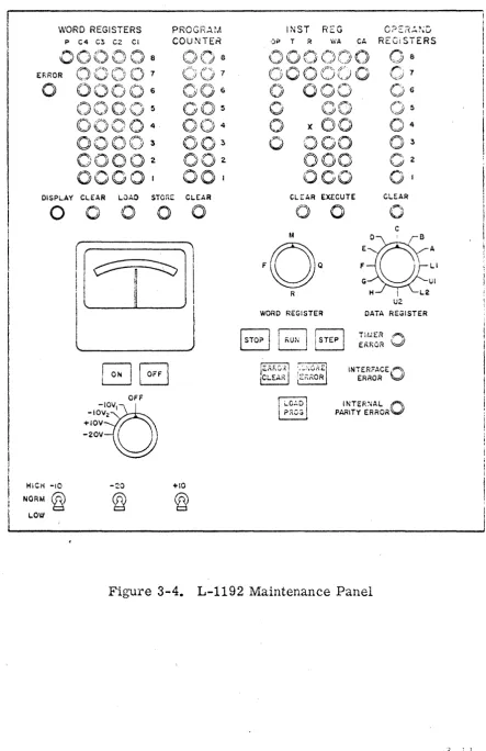 Figure 3-4. L-1192 Maintenance Panel 