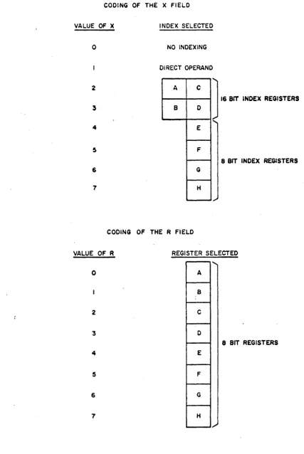 Figure 4-1. Register Selection 