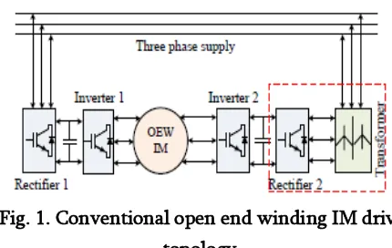 Fig. 1. Conventional open end winding IM drive 