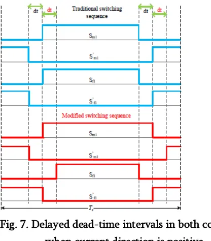Fig. 7. Delayed dead-time intervals in both converters 