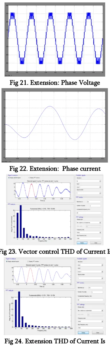 Fig 21. Extension: Phase Voltage 