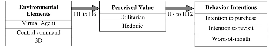 Figure 1: Predicted Relationships 