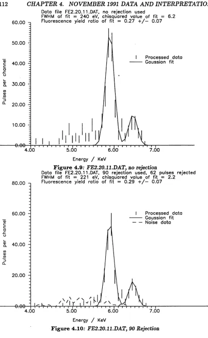 Figure 4.10: FE2.20.11.DATj 90 Rejection