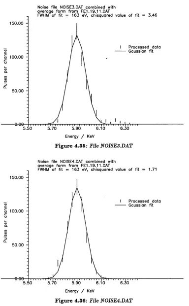 Figure 4.35: File N0ISE3.DAT